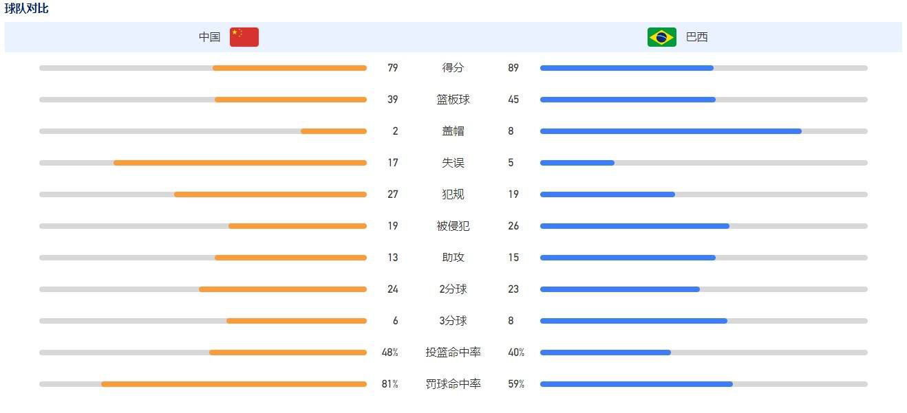 管他呢，自己先活下来再说吧。